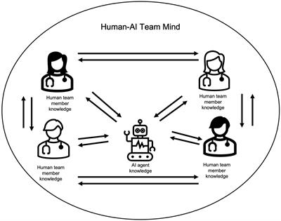 Human-AI teaming: leveraging transactive memory and speaking up for enhanced team effectiveness